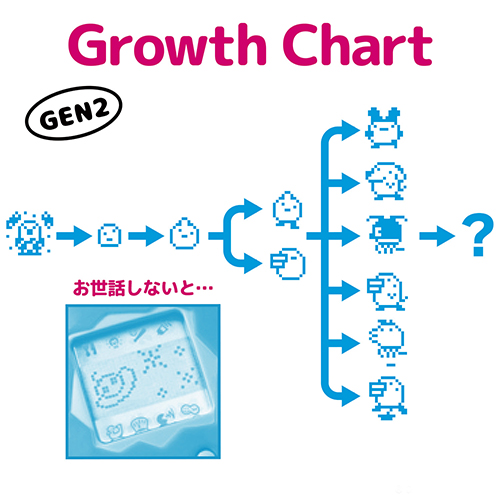 BANDAI NAMCO - Tamagotchi Original Tama Ocean B-O (Gen 2) | Bingo